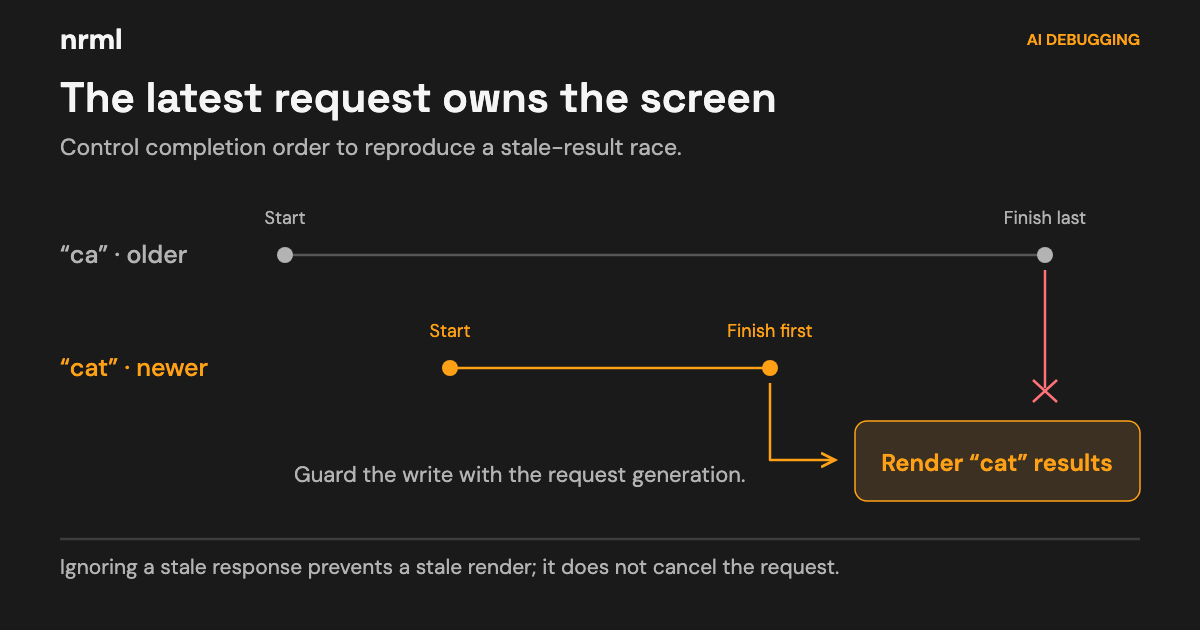 Async search timeline: the newer cat request finishes before the older ca request; a generation guard prevents the stale response from rendering.